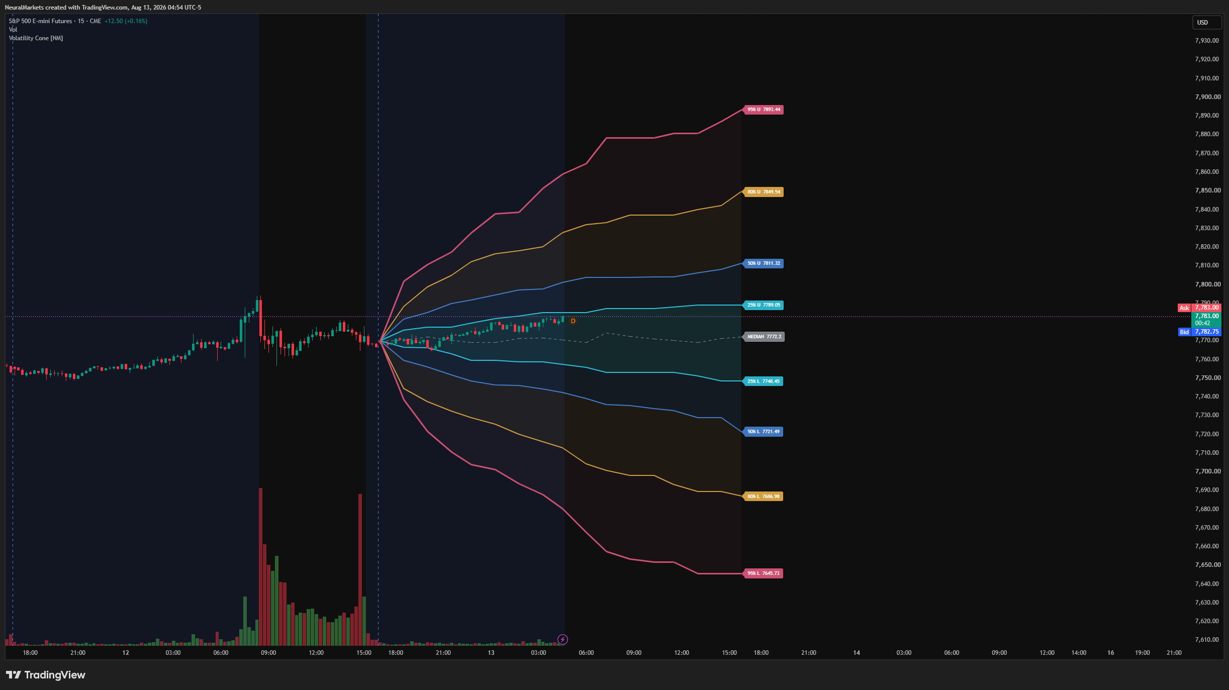 CME_MINI_DL:ES1! Chart Image by NeuralMarkets