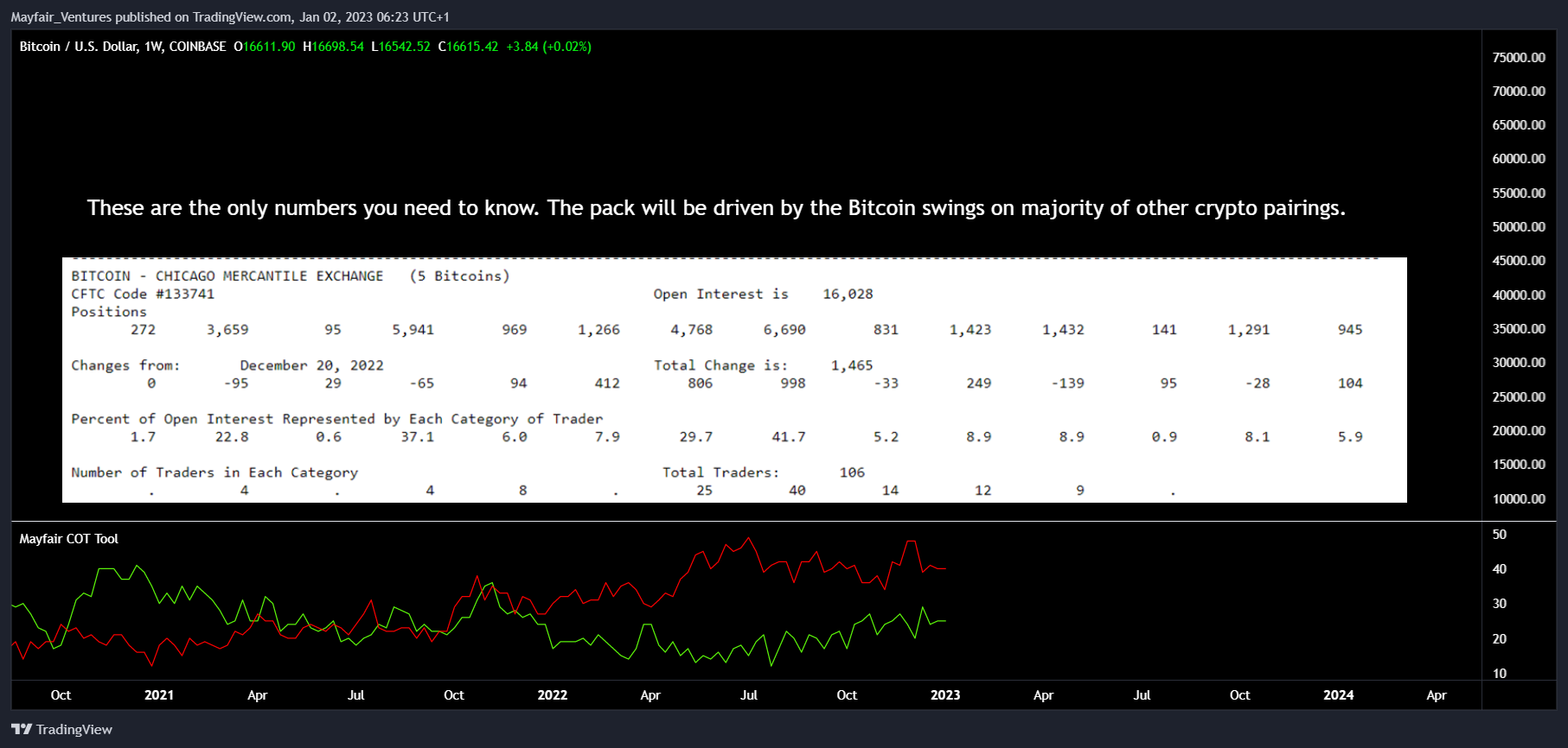 COINBASE:BTCUSD Chart Image by Mayfair_Ventures