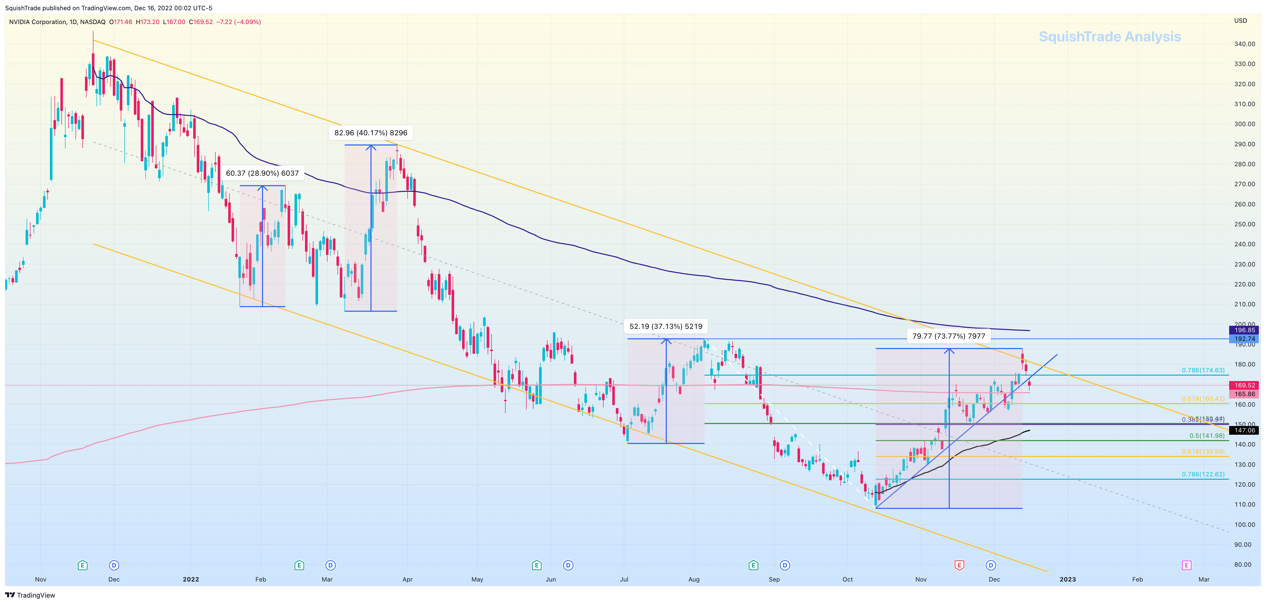 NASDAQ:NVDA Imagen del gráfico de SquishTrade