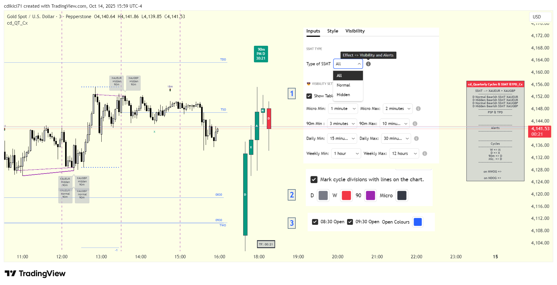 PEPPERSTONE:XAUUSD Chart Image by cdikici71