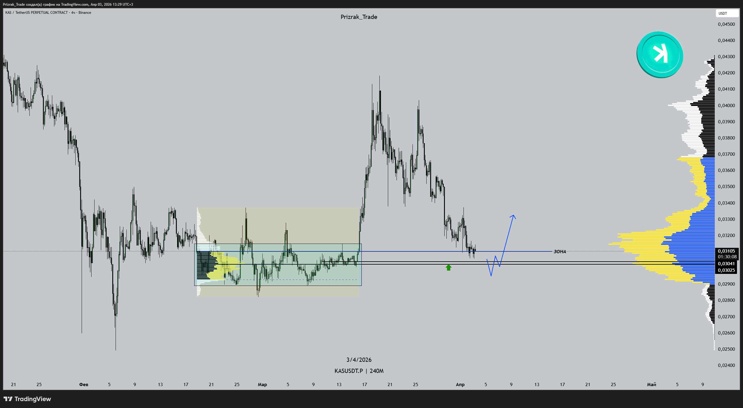 BINANCE:KASUSDT.P Chart Image by Prizrak_Trade