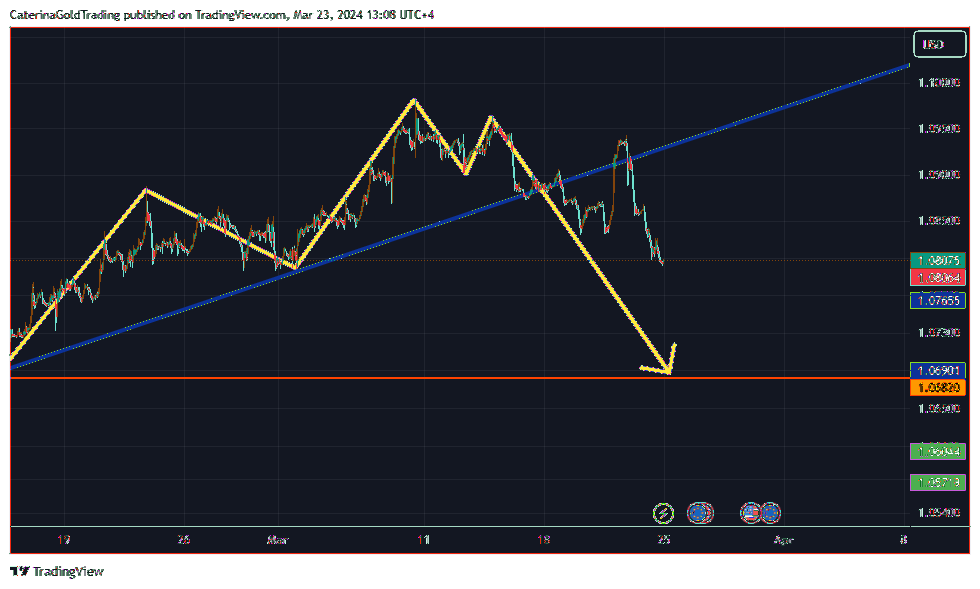 CAPITALCOM:EURUSD Chart Image by CaterinaGoldTrading