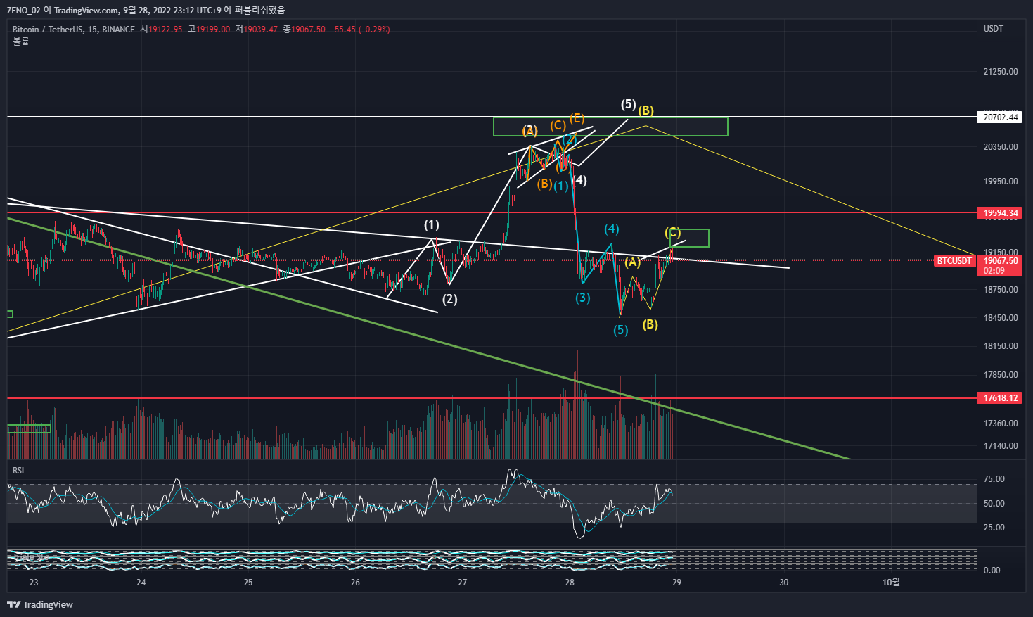 BINANCE:BTCUSDT Chart Image by ZENO_1029