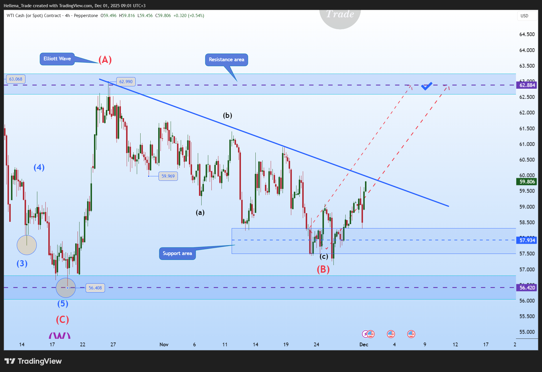 PEPPERSTONE:SPOTCRUDE Chart Image by Hellena_Trade