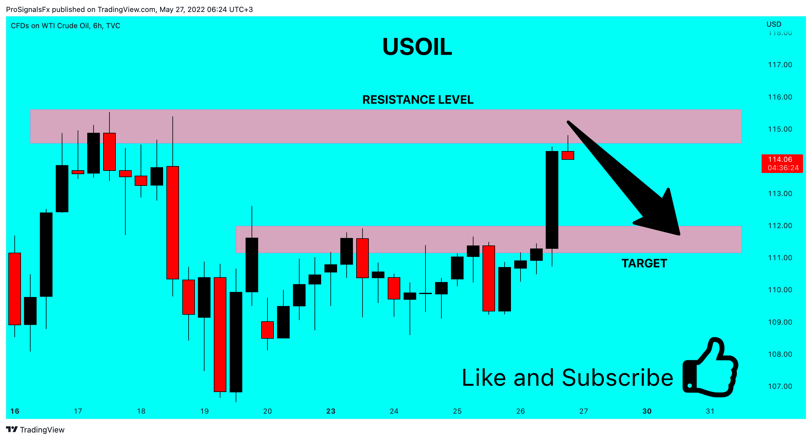 TVC:USOIL Chartbild von ProSignalsFx