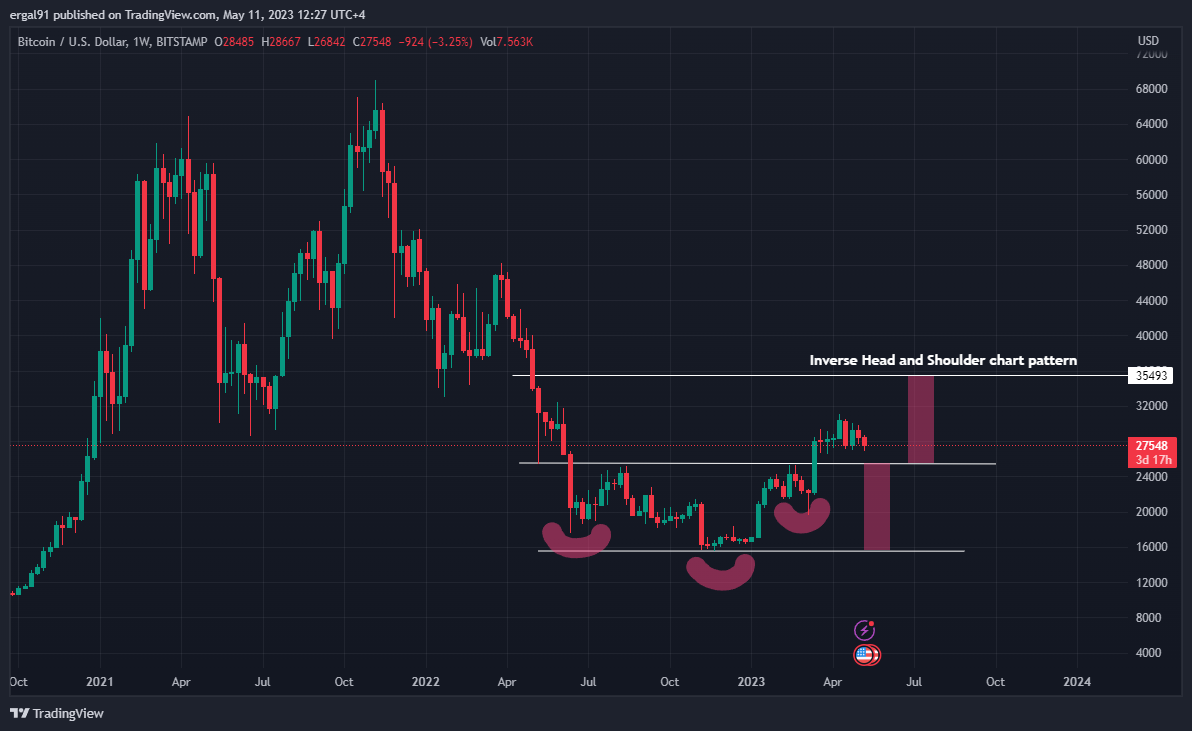 BITSTAMP:BTCUSD Chart Image by ero_crypto