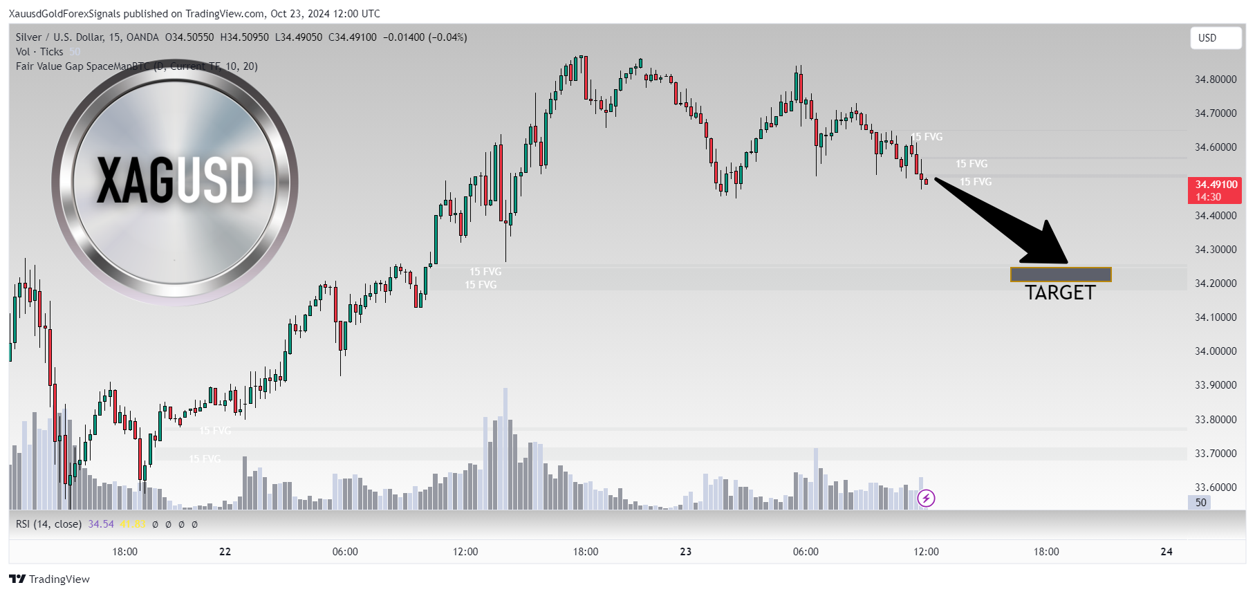 OANDA:XAGUSD 图表图片 由 XauusdGoldForexSignals 提供