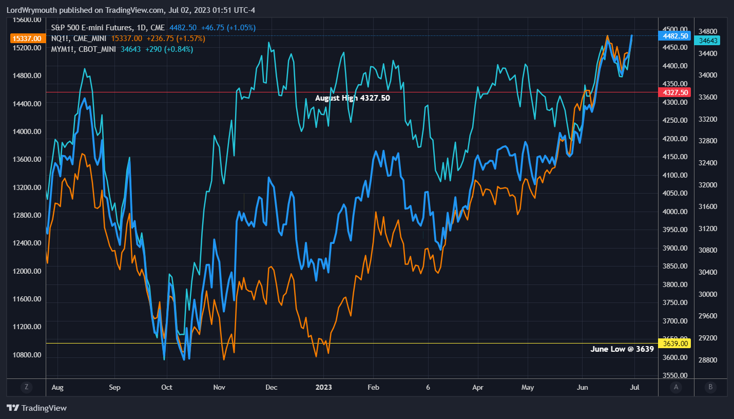 CME_MINI:ES1! Imagen del gráfico de LordWrymouth