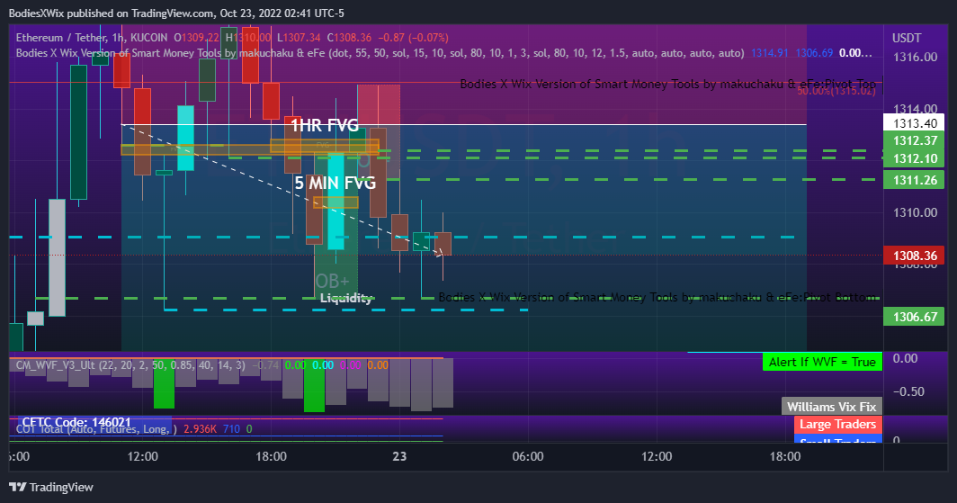 KUCOIN:ETHUSDT Chart Image by BodiesXWix