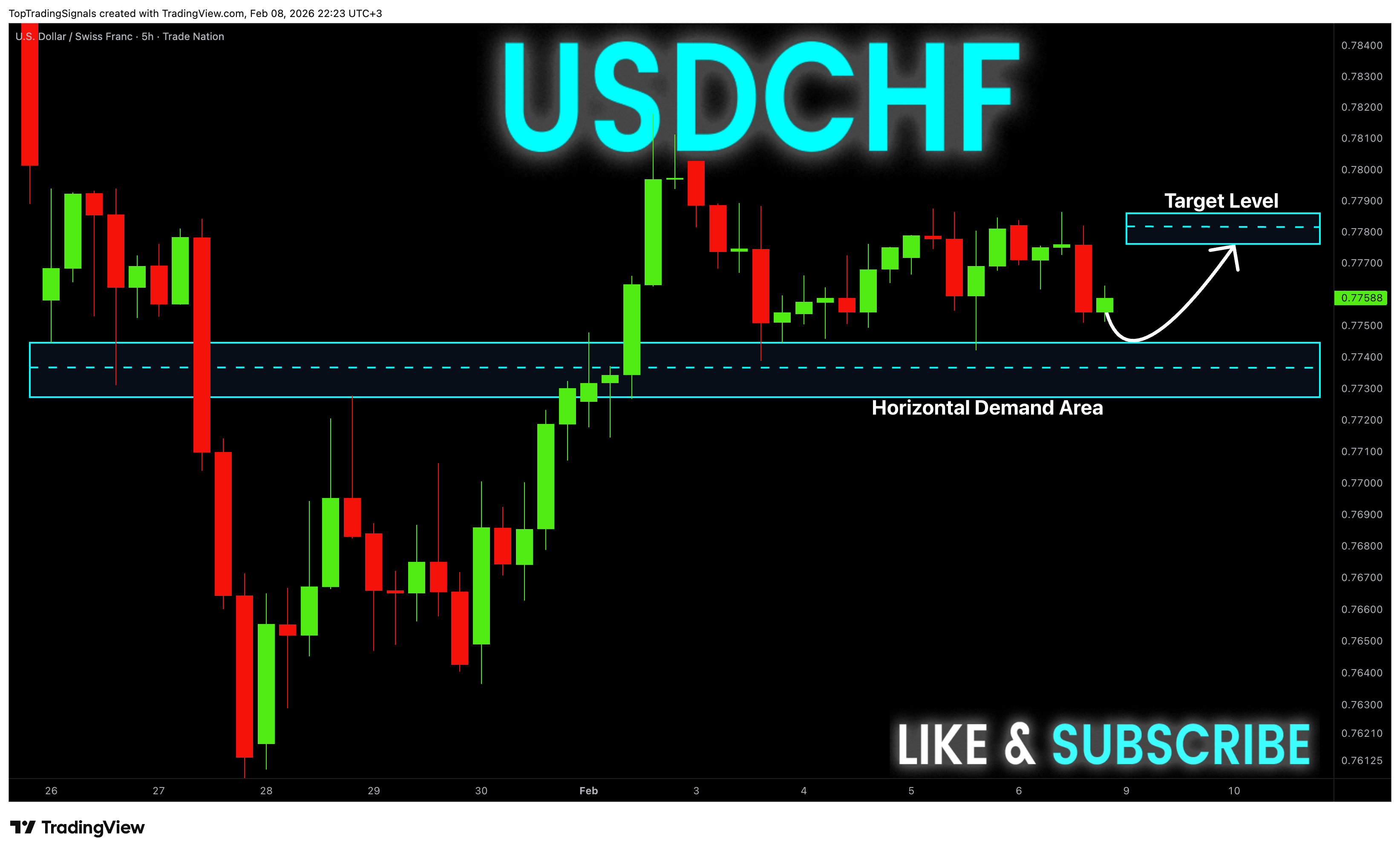 TRADENATION:USDCHF Chart Image by TopTradingSignals
