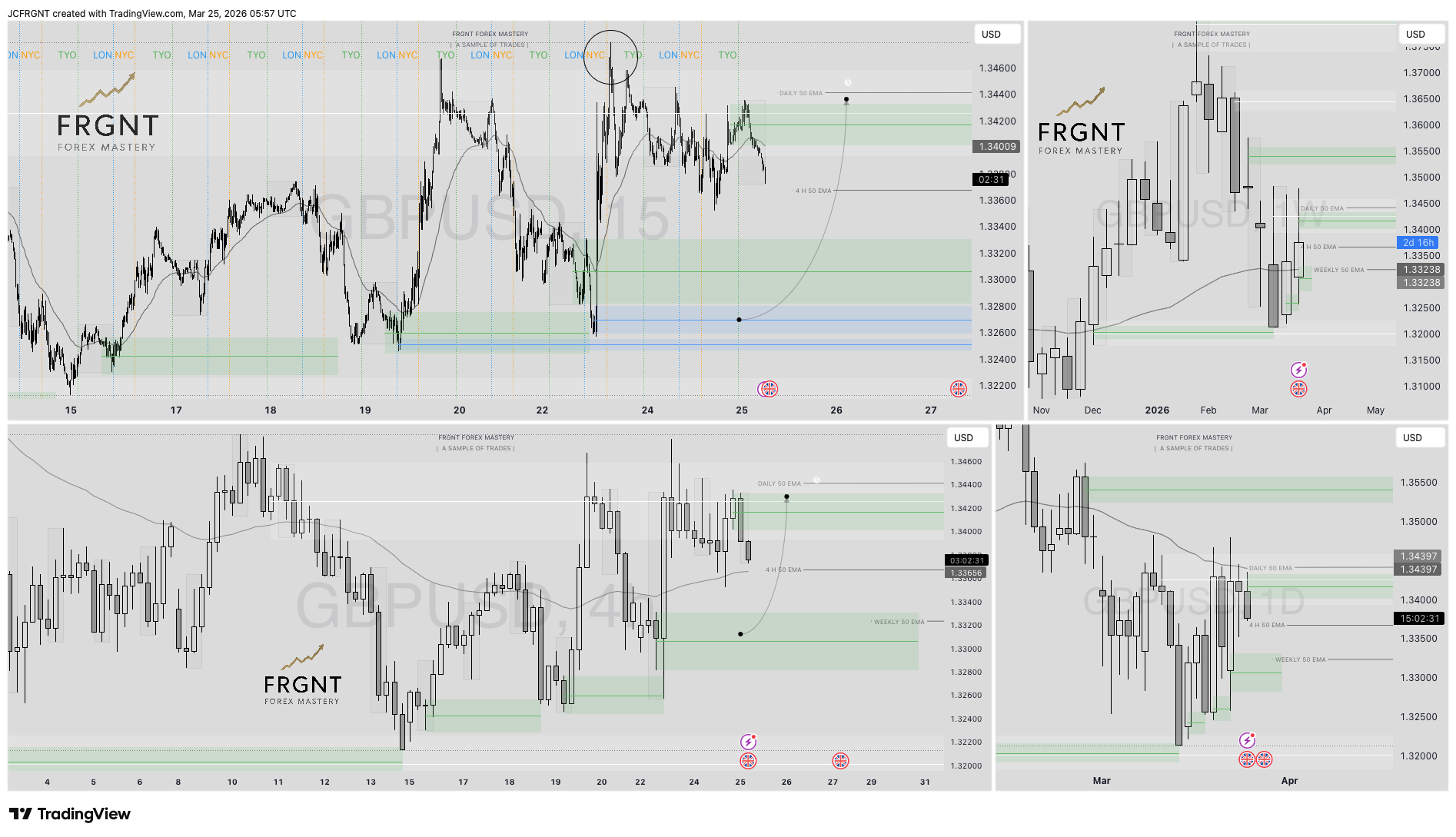FX:GBPUSD Chart Image by JCFRGNT