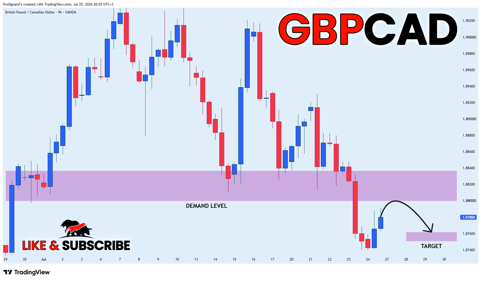 OANDA:GBPCAD Chart Image by ProSignalsFx