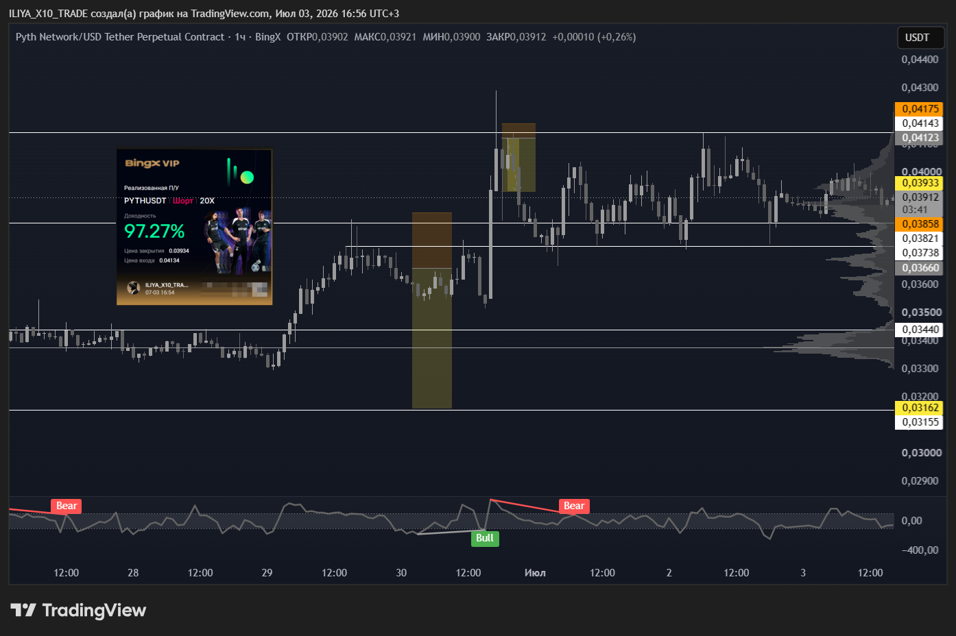 BINGX:PYTHUSDT.P Chart Image by ILIYA_X10_TRADE