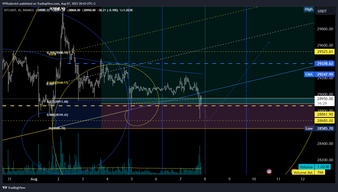 BINANCE:BTCUSDT 차트 이미지 - WVitalievich 제공