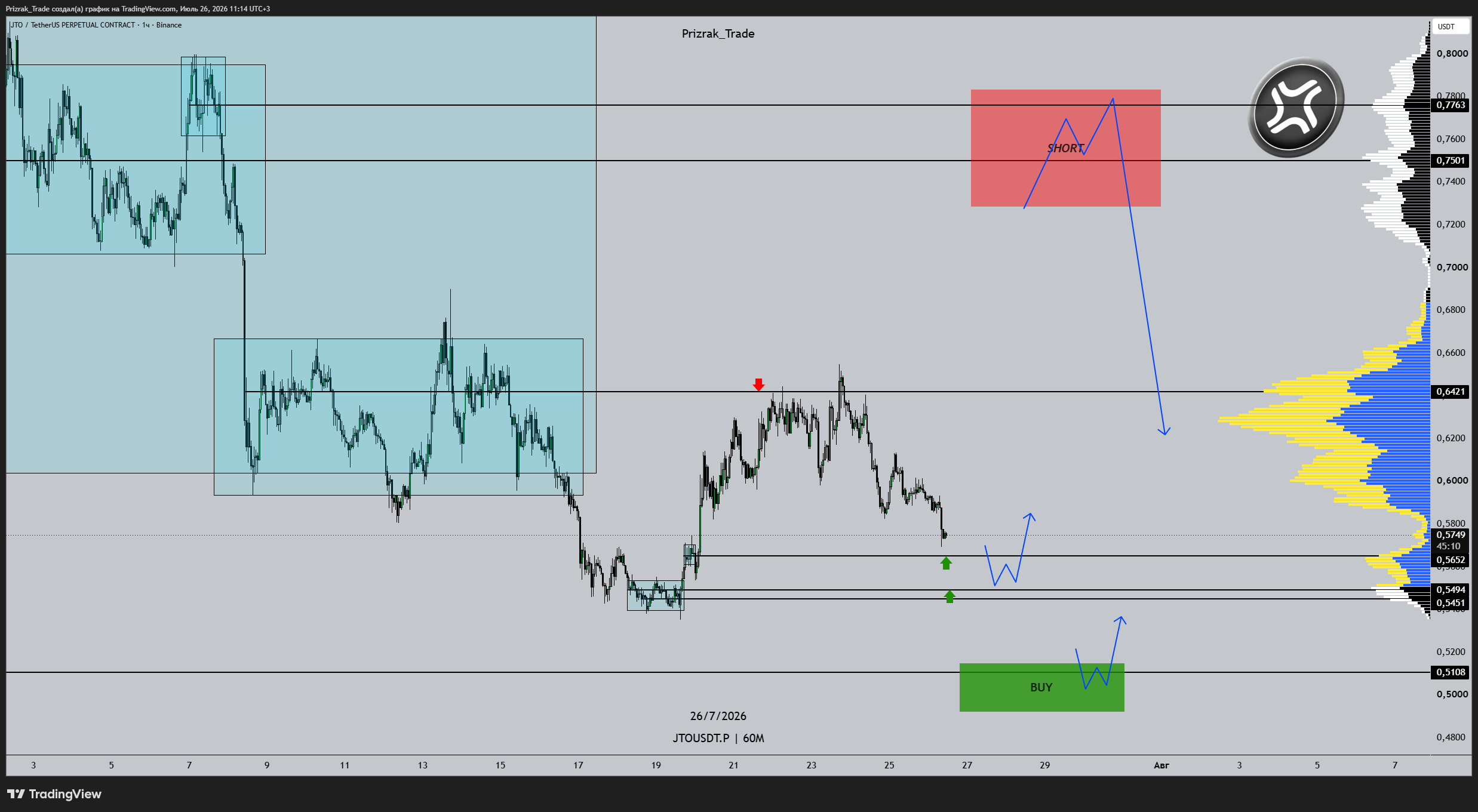 BINANCE:JTOUSDT.P Chart Image by Prizrak_Trade