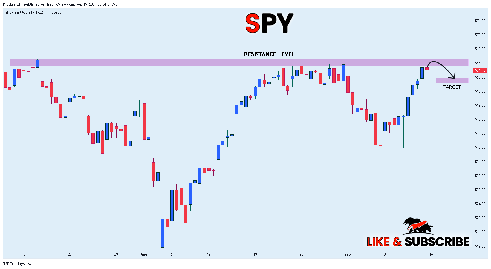 BATS:SPY Chart Image by ProSignalsFx