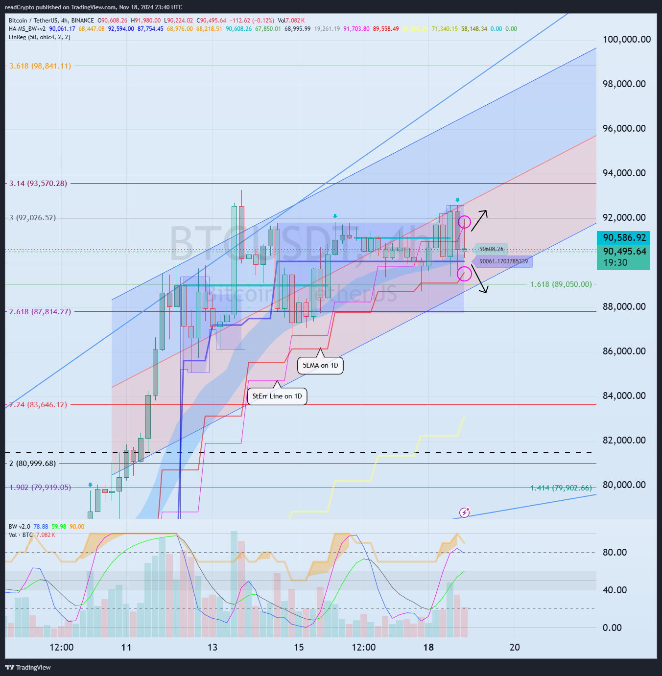 BINANCE:BTCUSDT Chart Image by readCrypto