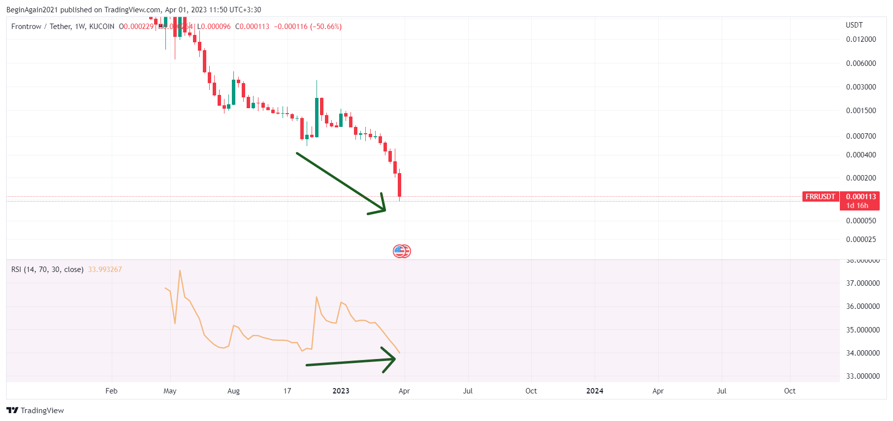 KUCOIN:FRRUSDT Chart Image by Trading-Mechanics