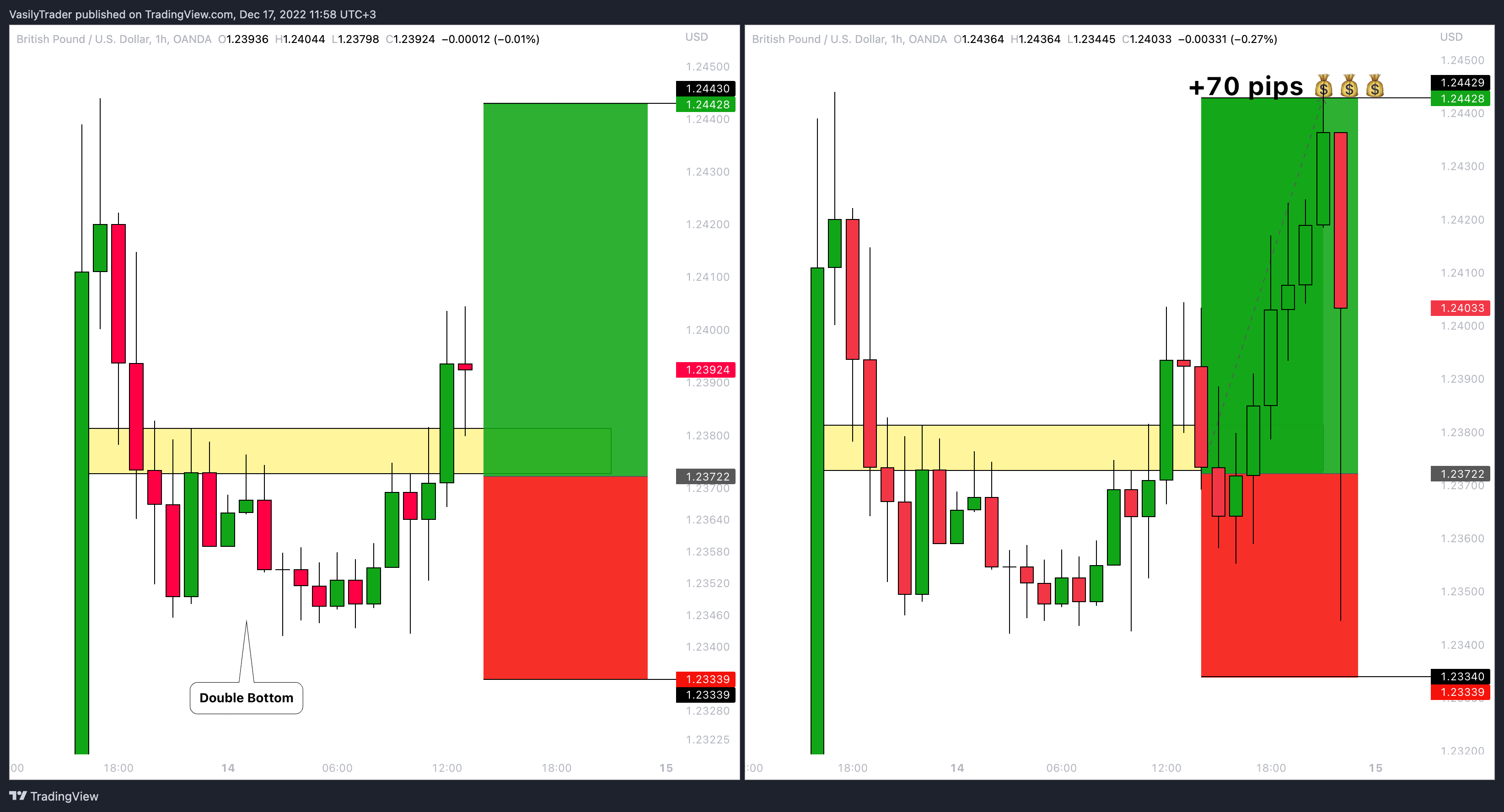 OANDA:GBPUSD Chart Image by VasilyTrader