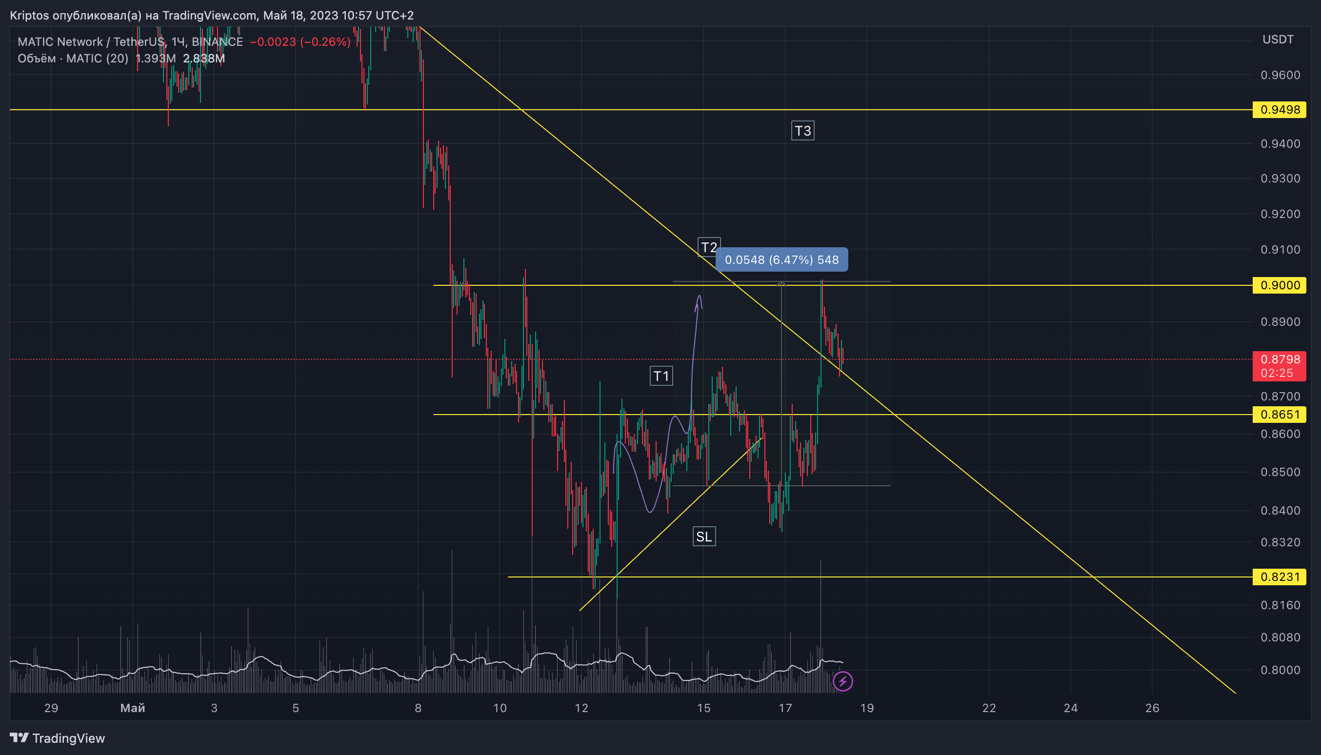 BINANCE:MATICUSDT Imagem do gráfico por Kirill_Gaitan