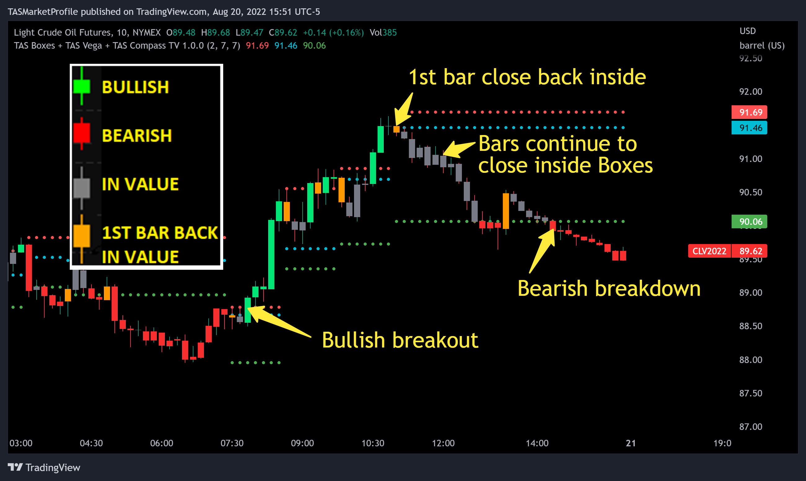 NYMEX:CL1! Chart Image by TASMarketProfile