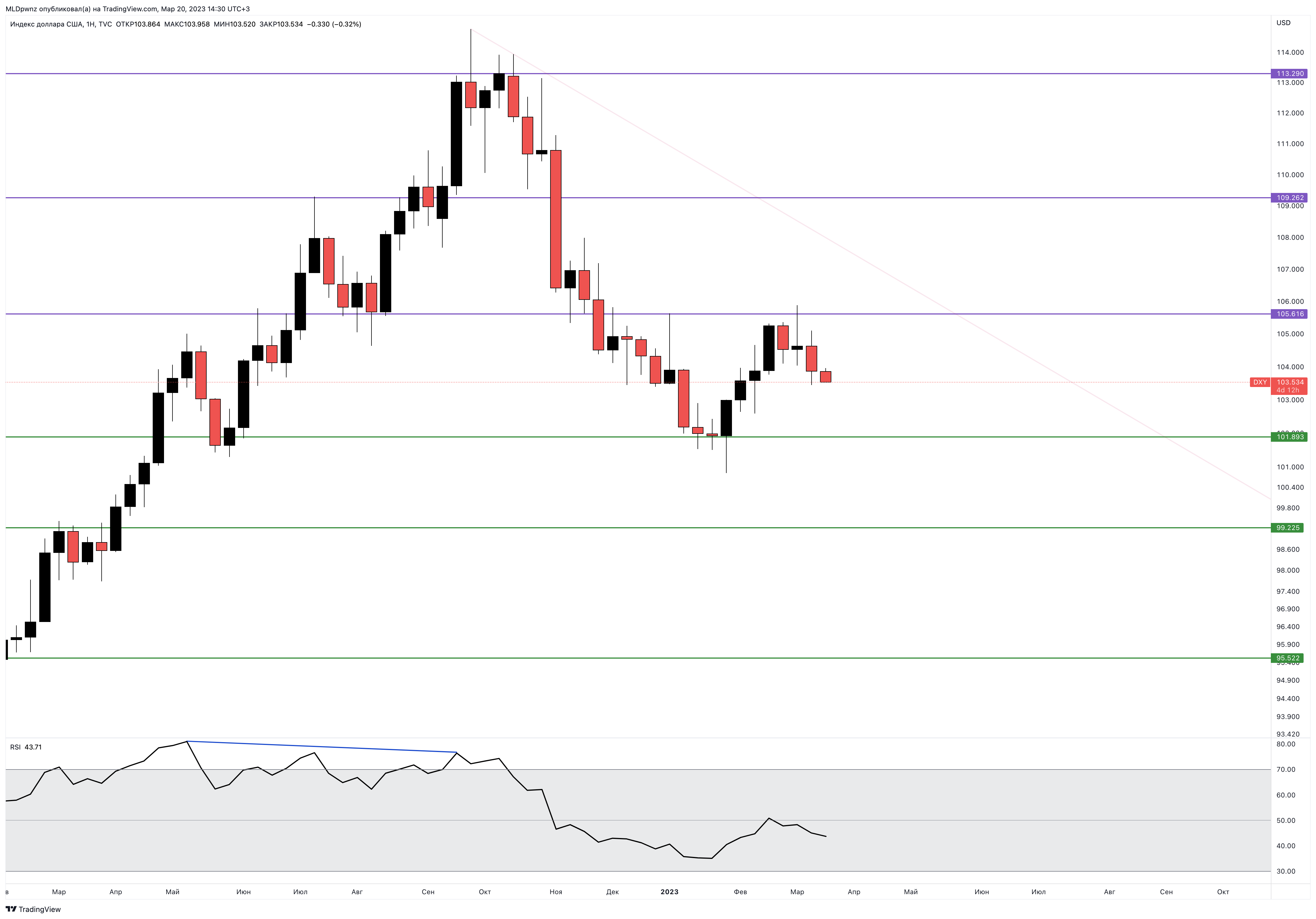 TVC:DXY Chart Image by MLDpwnz