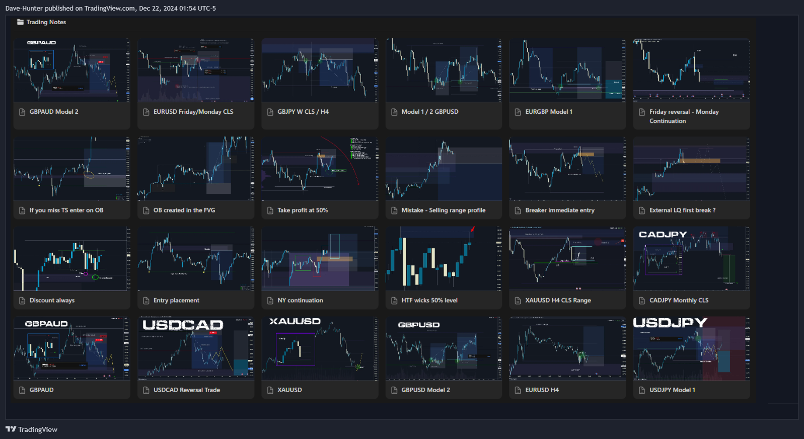 CRYPTOCAP:USDT.D Chart Image by David_Perk