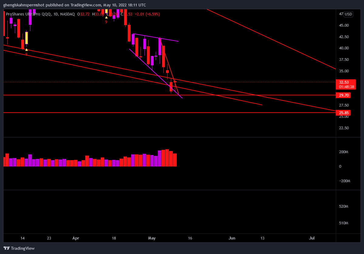 NASDAQ:TQQQ Chart Image by ghengiskahnspermshot