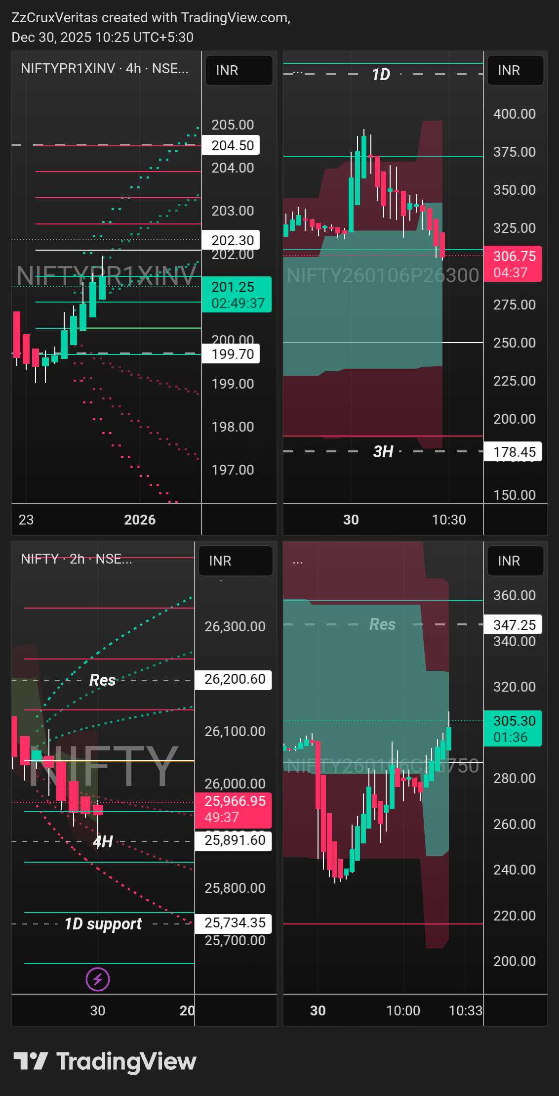 NSE:NIFTY260106P26300 Chart Image by ZzCruxVeritas