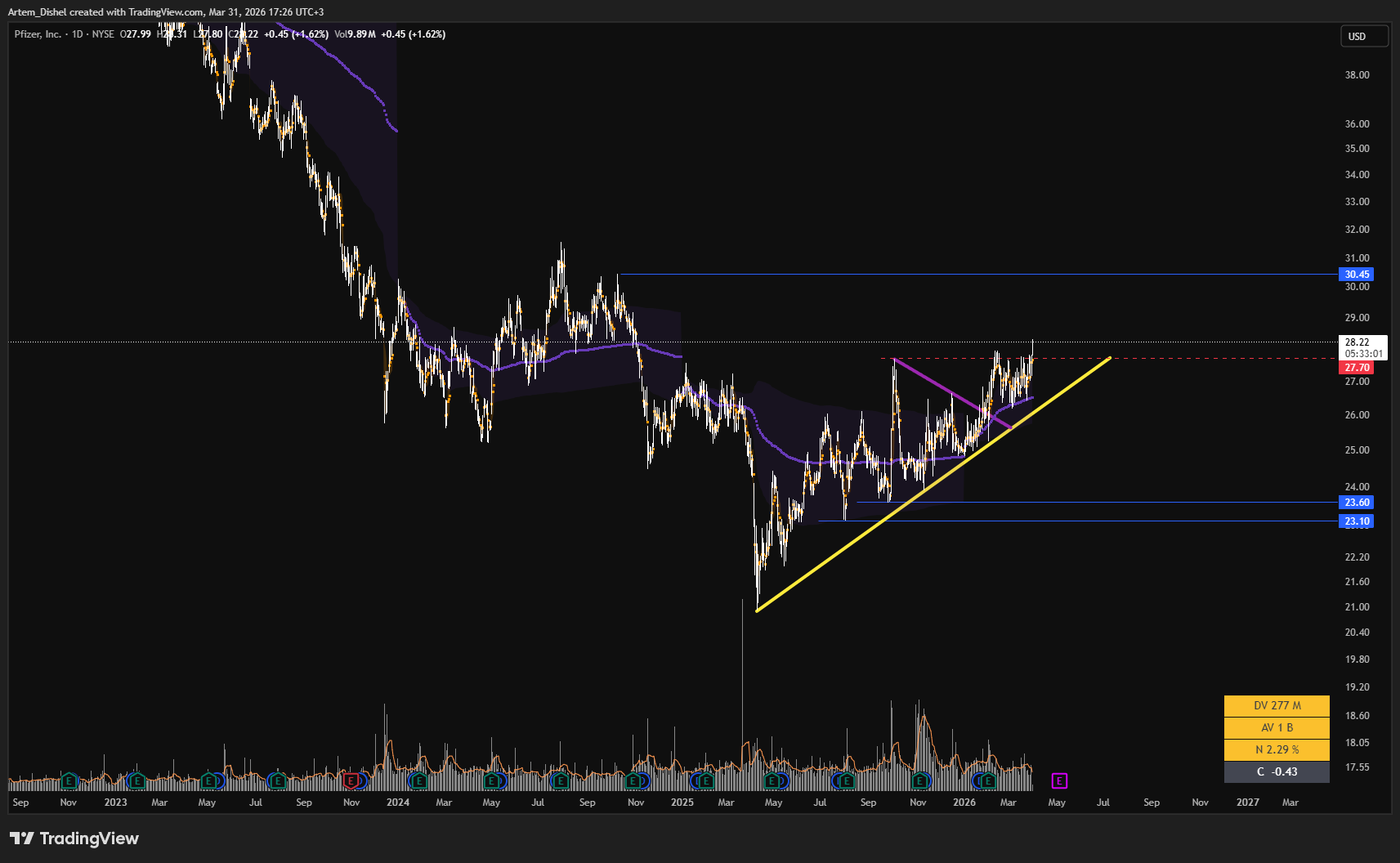 BATS:PFE Chart Image by Artem_Dishel