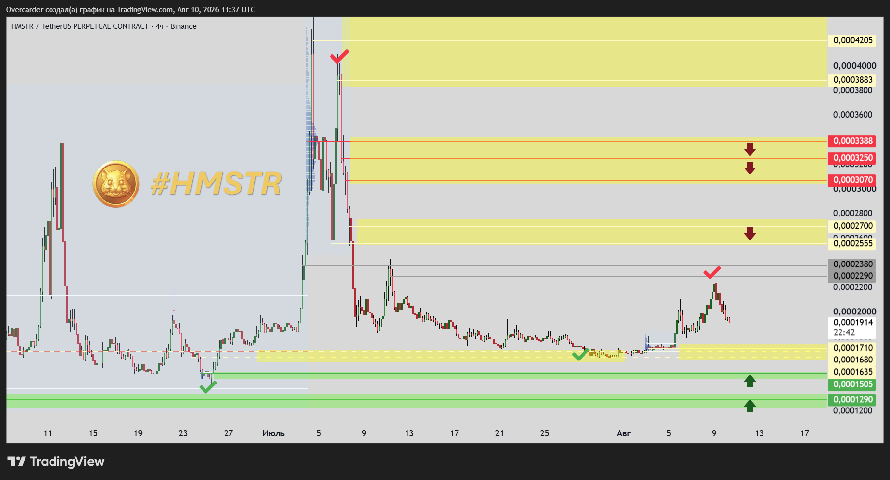 BINANCE:HMSTRUSDT.P Chart Image by Overcarder