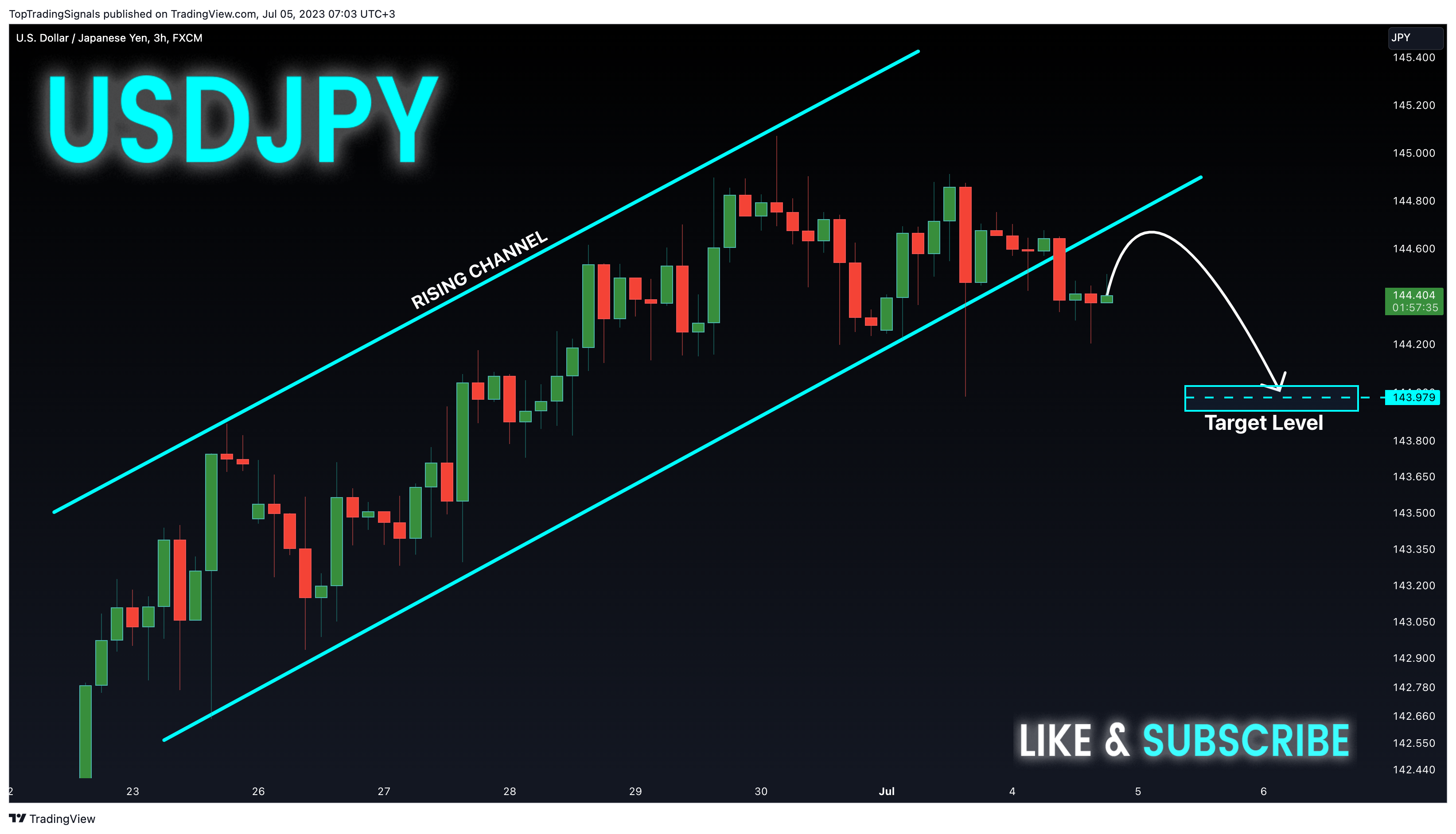 FX:USDJPY Chart Image by TopTradingSignals