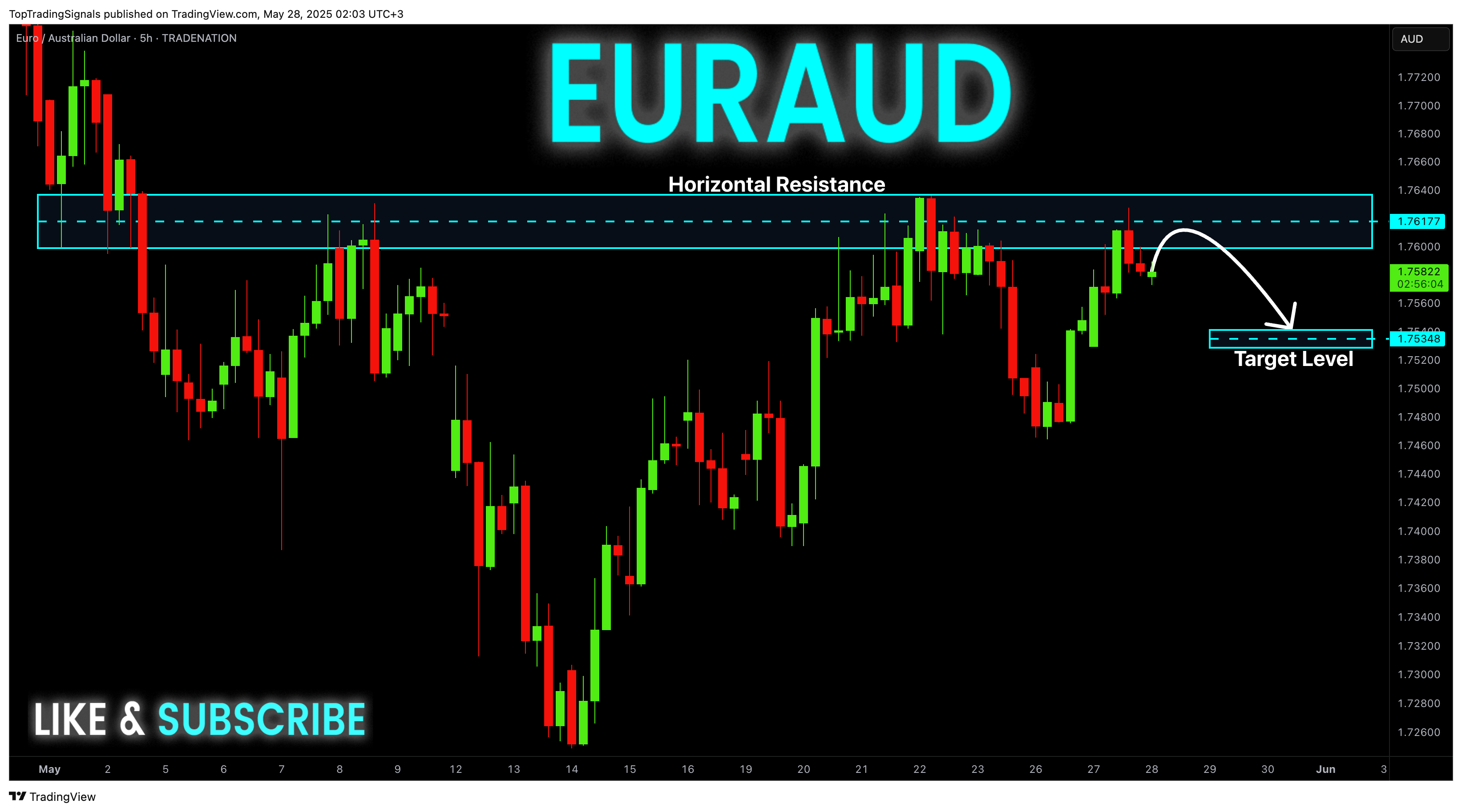 TRADENATION:EURAUD Ảnh biểu đồ của TopTradingSignals