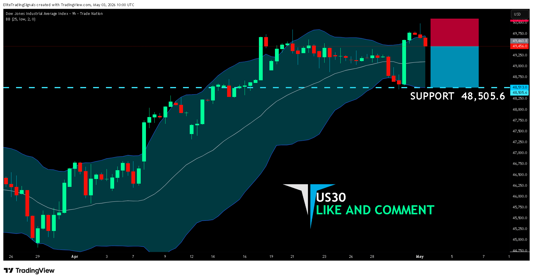 TRADENATION:US30 Imagem do gráfico por EliteTradingSignals