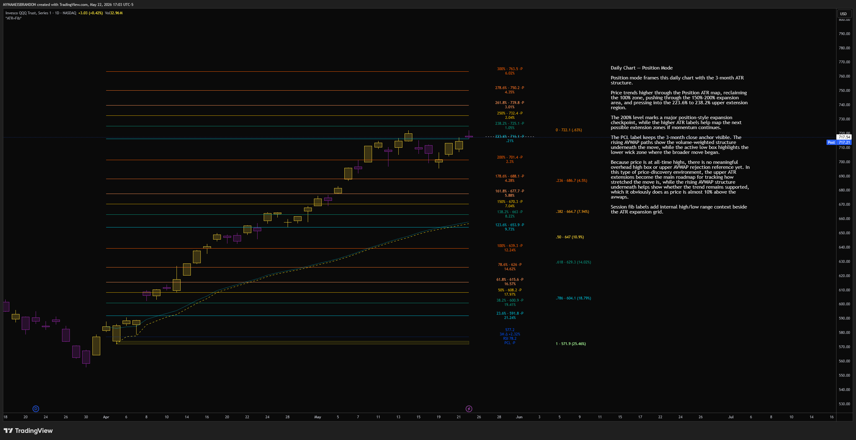 BATS:QQQ Chart Image by MYNAMEISBRANDON