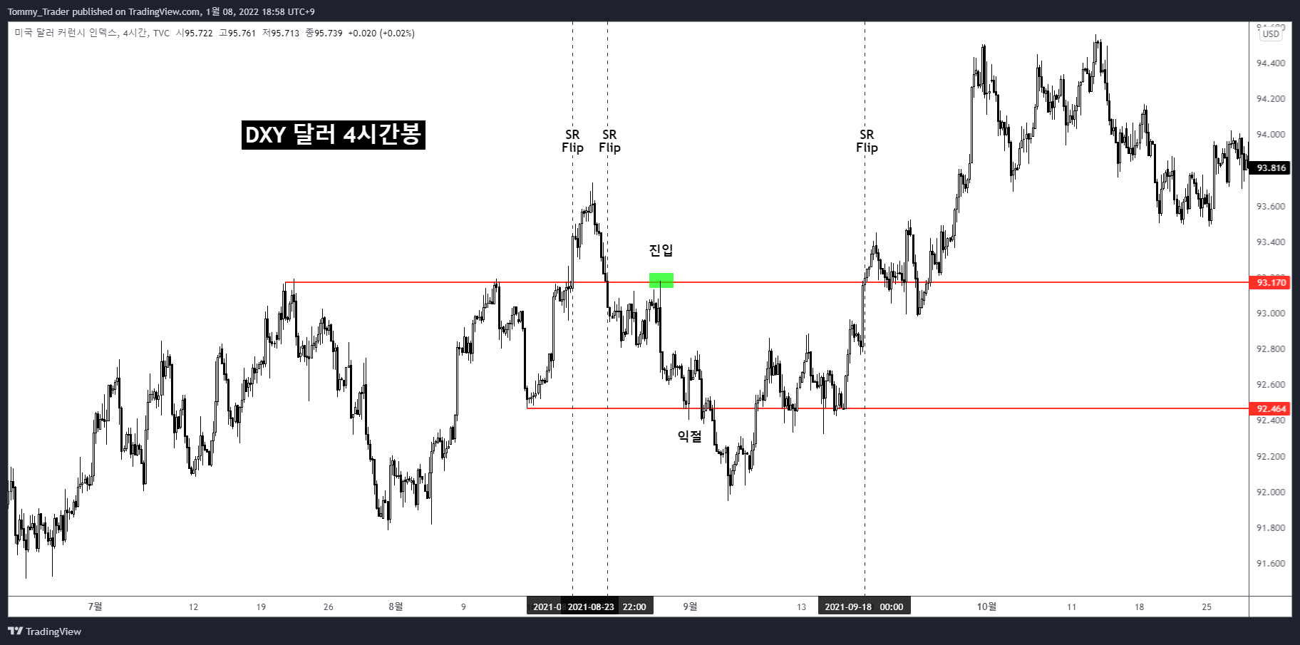 TVC:DXY Chart Image by Tommy_Trader