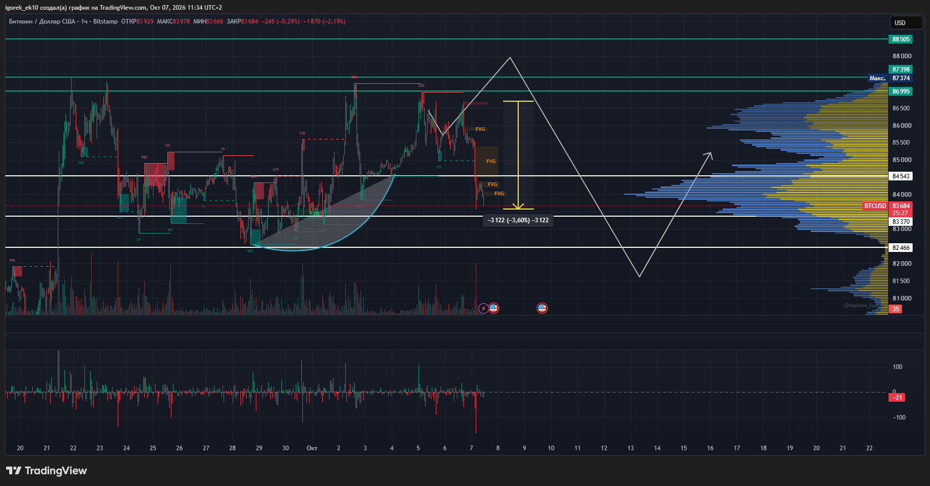 BITSTAMP:BTCUSD Chart Image by igorek_ek10