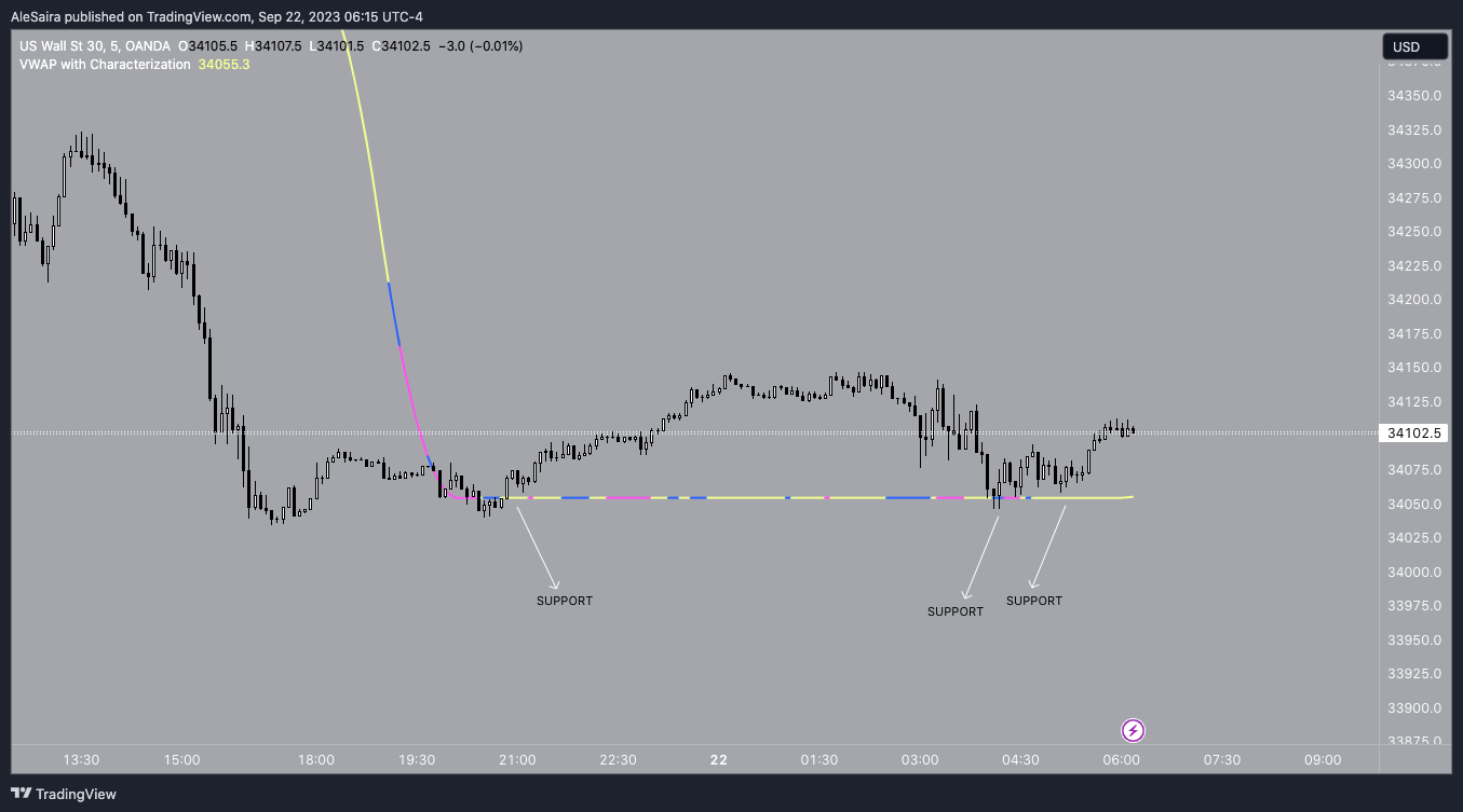 OANDA:US30USD Chart Image by RandyPanda1