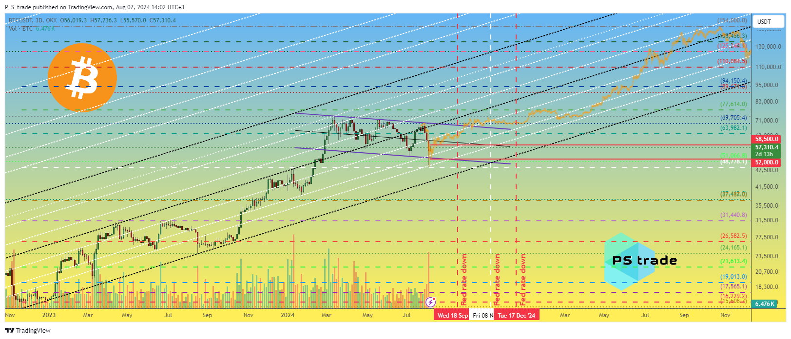 OKX:BTCUSDT Chart Image by P_S_trade