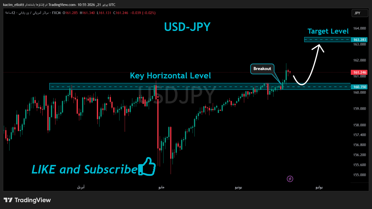 FX:USDJPY Chart Image by kacim_elloitt