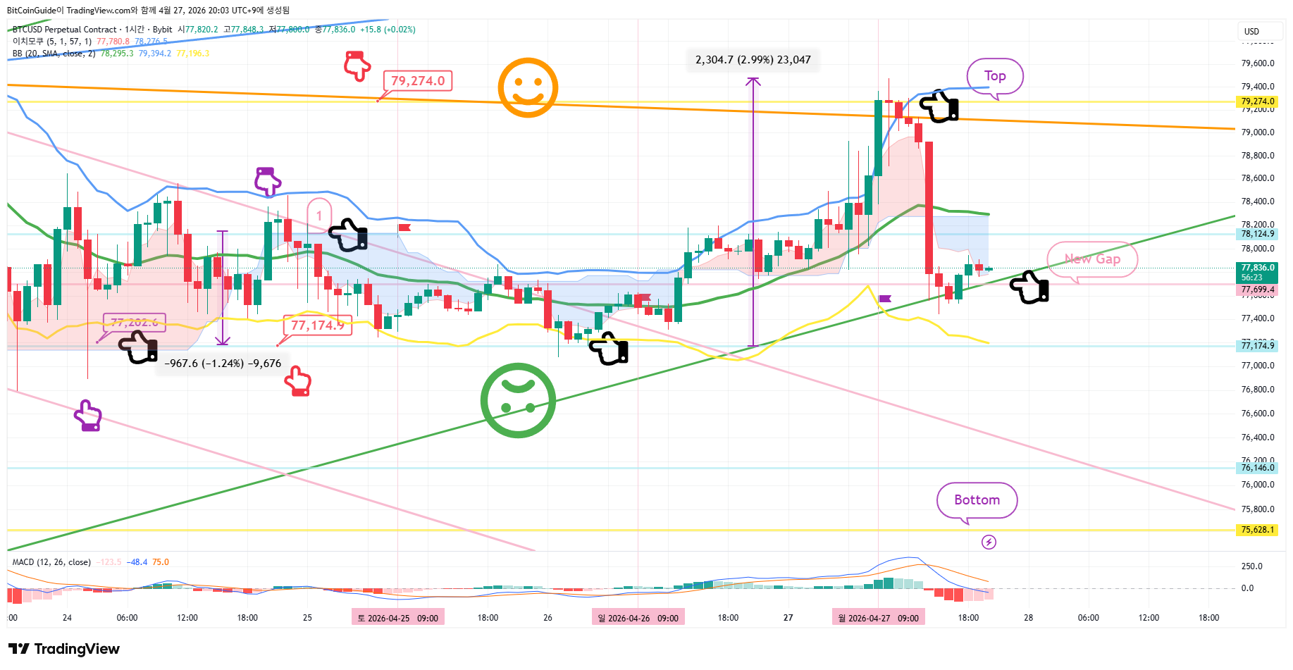 BYBIT:BTCUSD.P Chart Image by BitCoinGuide