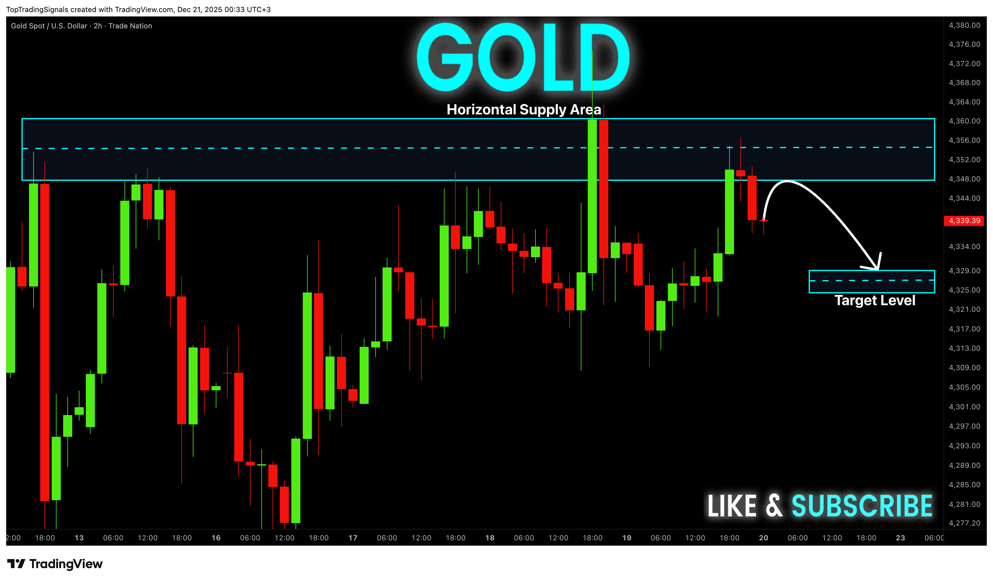 TRADENATION:XAUUSD Chart Image by TopTradingSignals