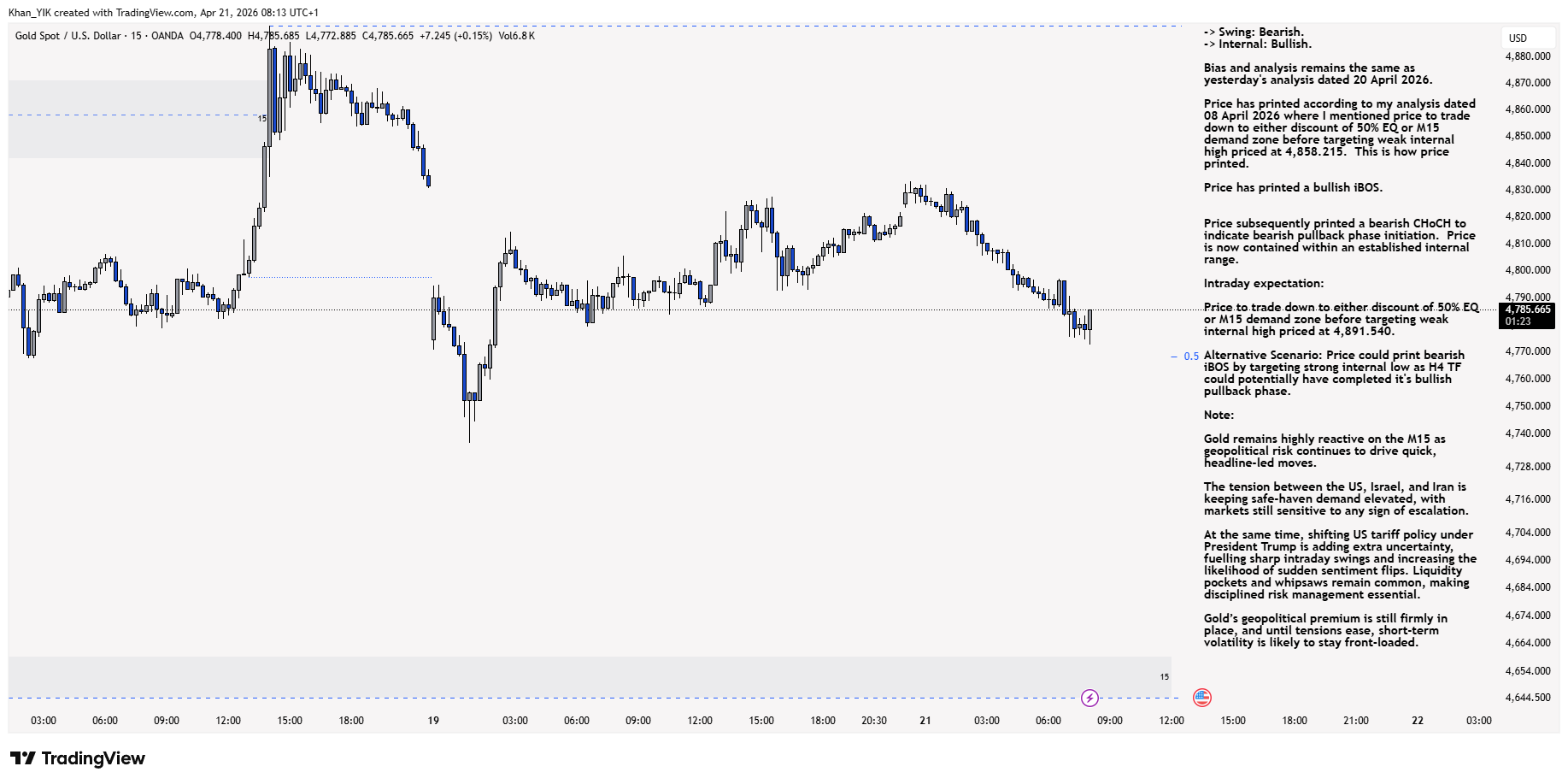 OANDA:XAUUSD Chart Image by Khan_YIK