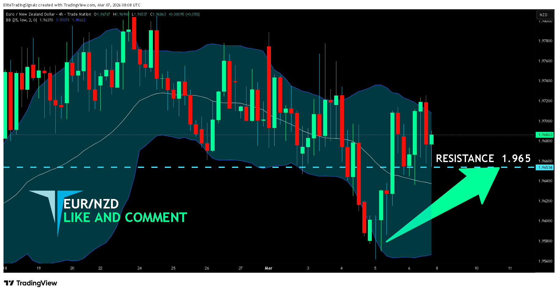 TRADENATION:EURNZD Chart Image by EliteTradingSignals