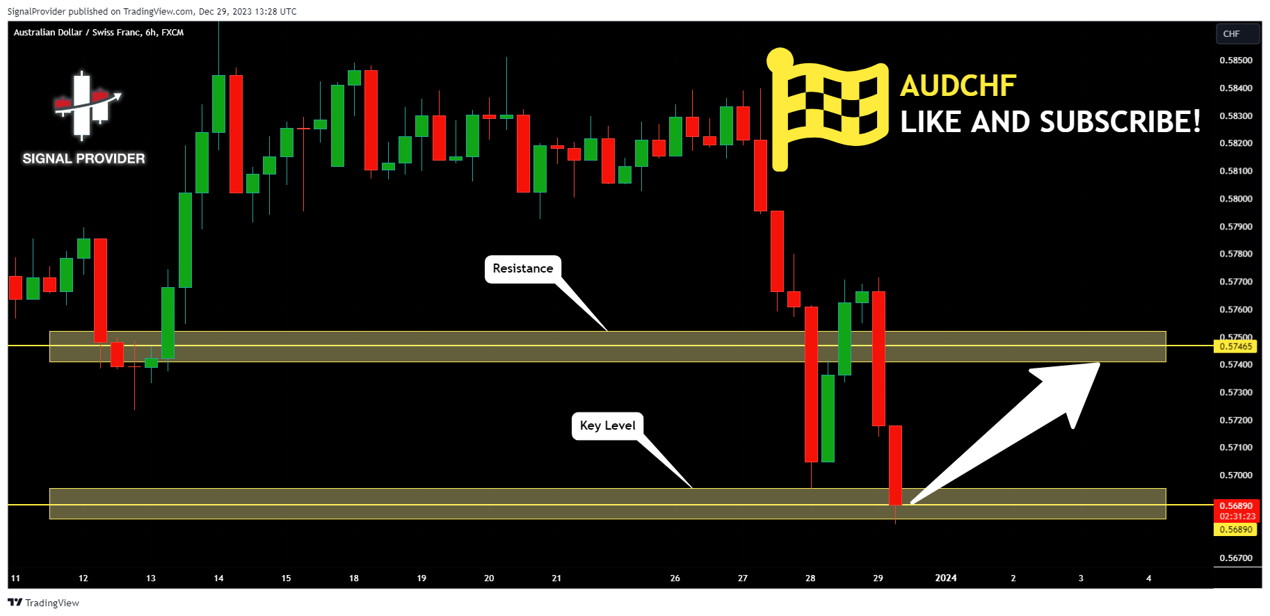 FX:AUDCHF Chartbild von SignalProvider