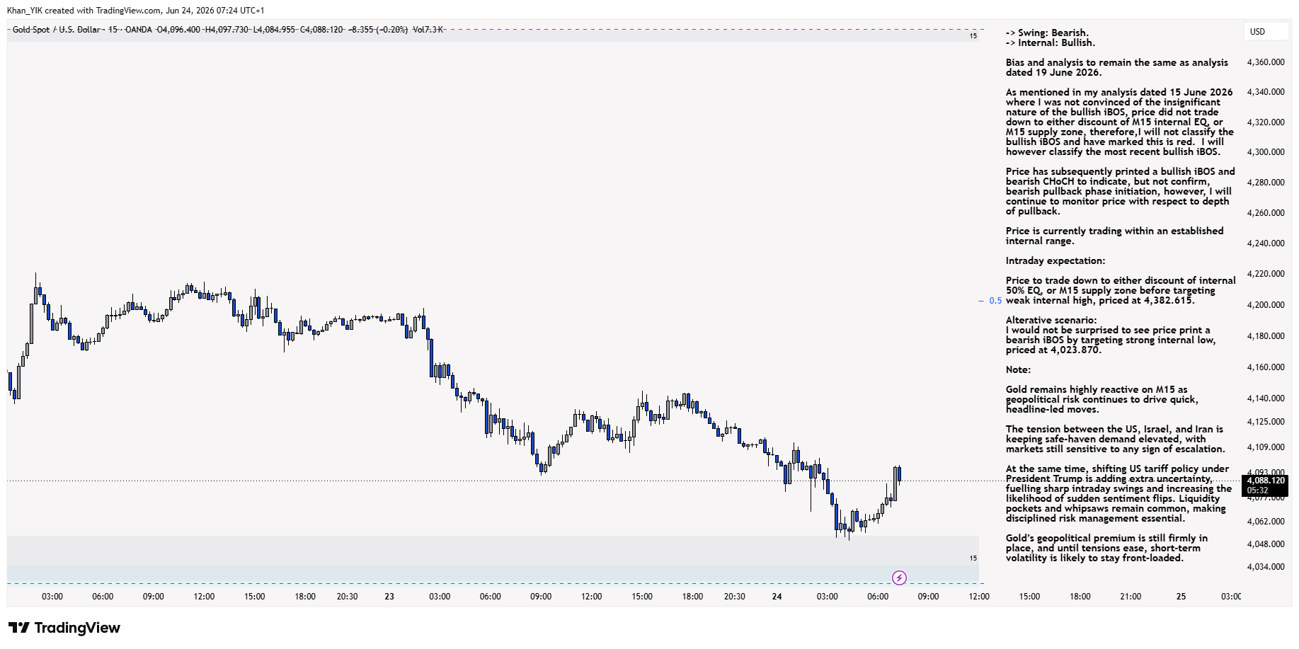 OANDA:XAUUSD Chart Image by Khan_YIK