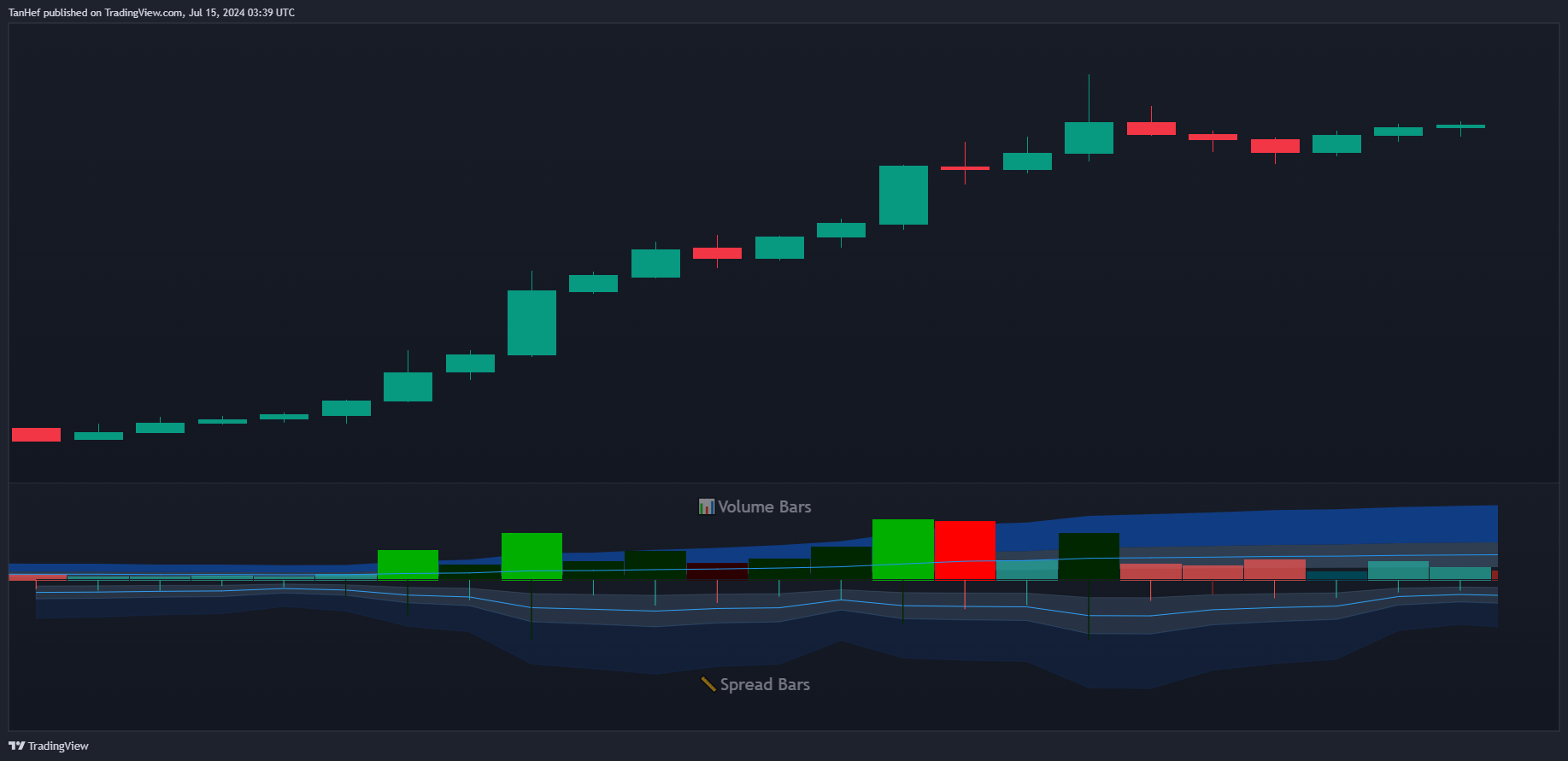 COINBASE:ETHUSD Gambar chart oleh TanHef