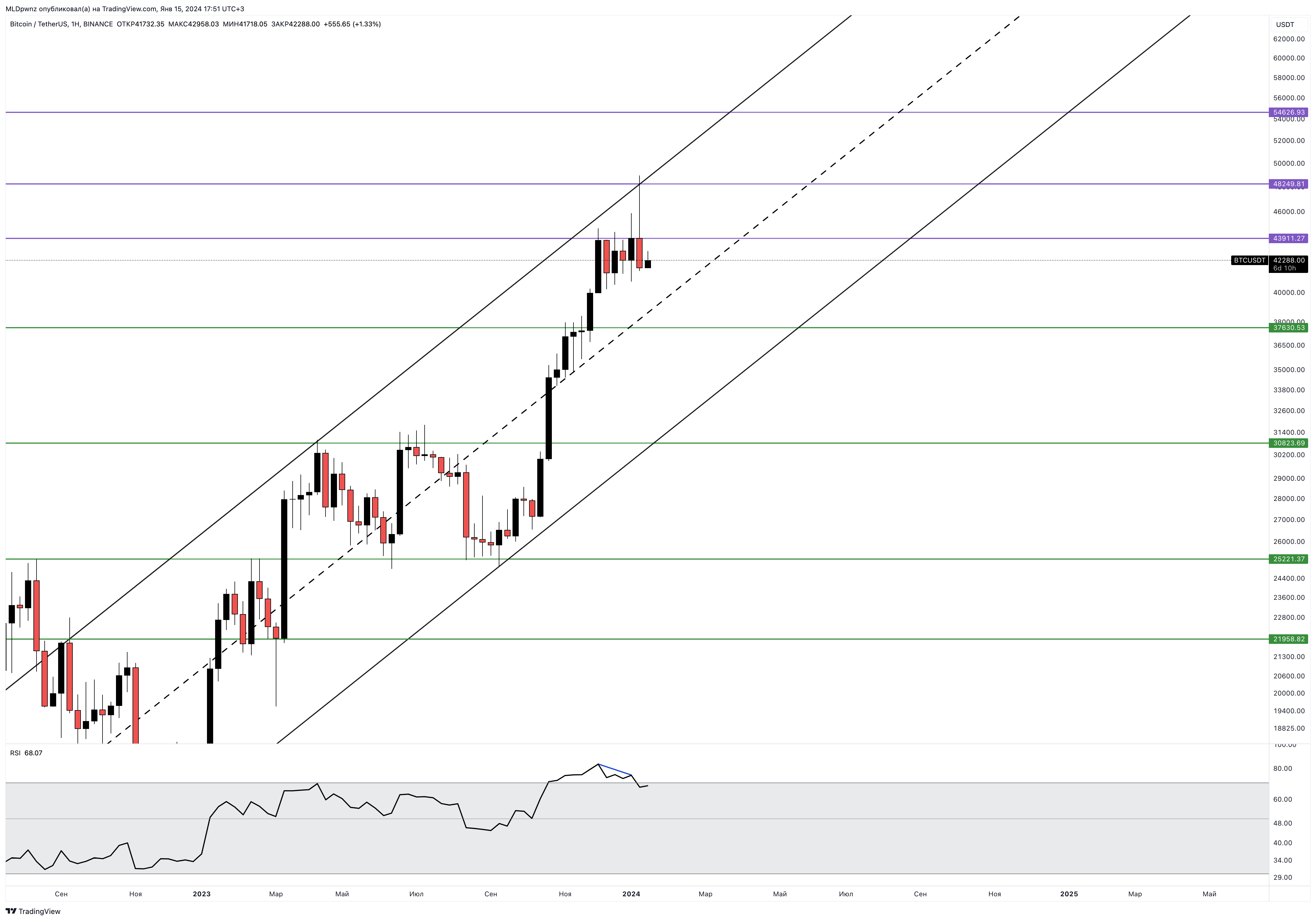 BINANCE:BTCUSDT Chart Image by MLDpwnz