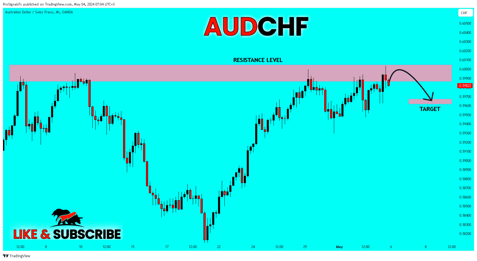 OANDA:AUDCHF 圖表圖片 由 ProSignalsFx 提供
