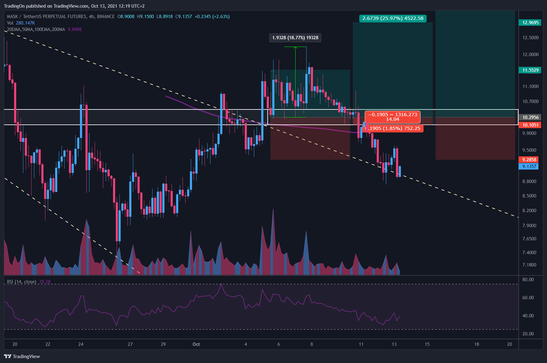  Map Image by TradingOn